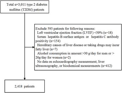 Associations of advanced liver fibrosis with heart failure with preserved ejection fraction in type 2 diabetic patients according to obesity and metabolic goal achievement status